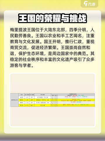 大航海探险物语副本掉落一览介绍截图4