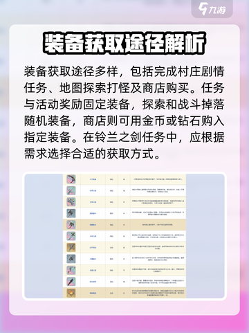 铃兰之剑装备图鉴介绍截图3