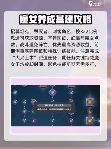 铃兰之剑活动攻略分享介绍截图4