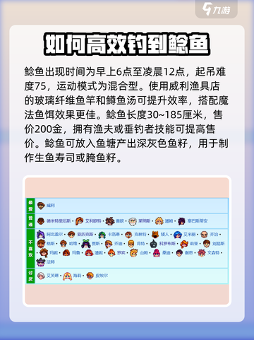 星露谷物语钓鲶鱼🔥最佳地点大揭秘！🐟截图3