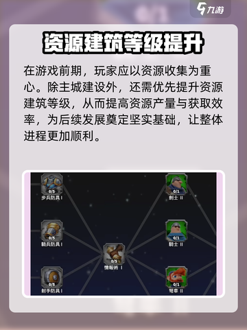 万龙觉醒主城升级条件有哪些介绍截图5