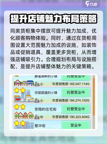 便利店开业日记货柜布局图介绍截图2