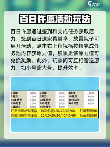 阴阳师妖怪屋百日许愿怎么玩介绍截图3