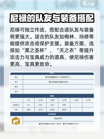 蔚蓝档案尼禄人物介绍介绍截图4