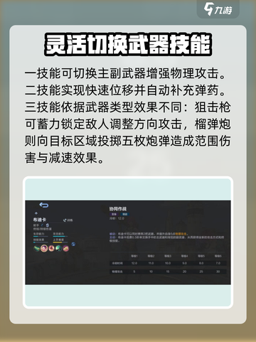 决胜巅峰🔥破晓奇兵技能全解析🎮截图3