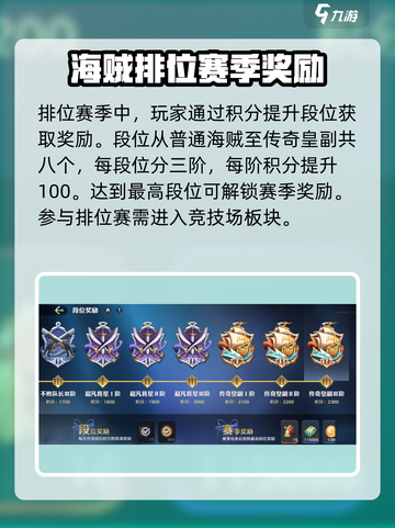 航海王壮志雄心段位顺序是怎样的介绍截图2