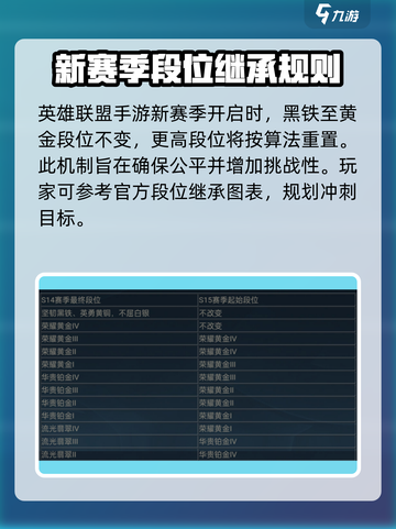 英雄联盟手游s15赛季时间介绍介绍截图4