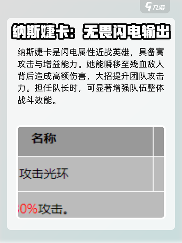 龙息神寂T0核心角色有哪些介绍截图6