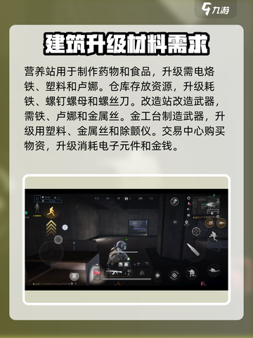萤火突击安保系统怎么升级介绍截图4
