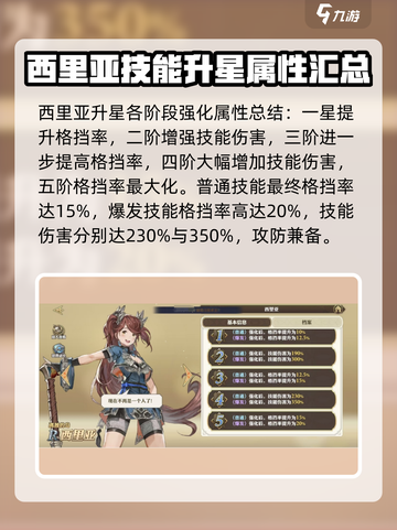剑与骑士团🔥西里亚角色强度大揭秘！✨截图4