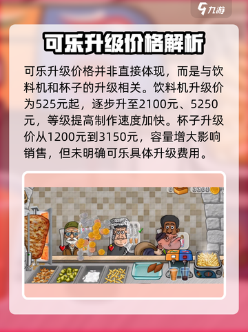 沙威玛传奇🔥可乐升级费用大曝光！玩家必看🎉截图2