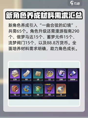崩坏星穹铁道乱破升级材料有哪些介绍截图2