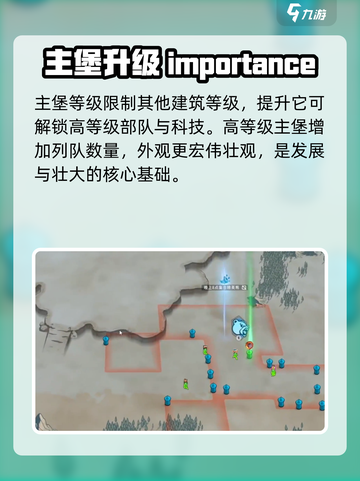 万龙觉醒🔥T3兵种主堡几级？速看！截图3