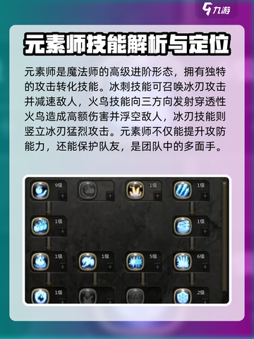龙之谷世界元素技能有哪些介绍截图2