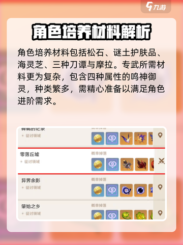 原神梦见月瑞希材料需要哪些介绍截图3