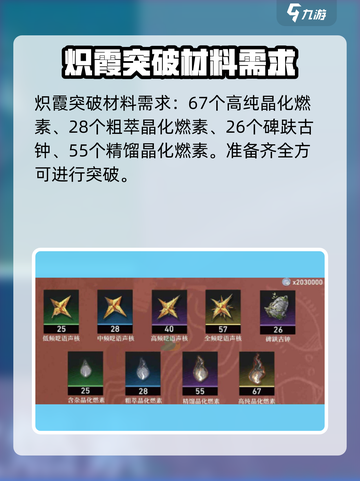 鸣潮🔥角色突破材料大曝光！玩家必看💎截图3