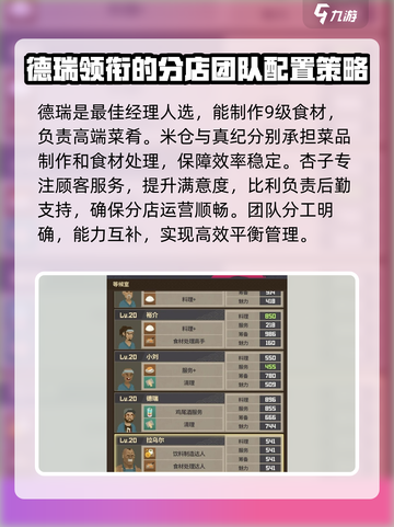 潜水员戴夫员工搭配攻略介绍截图3