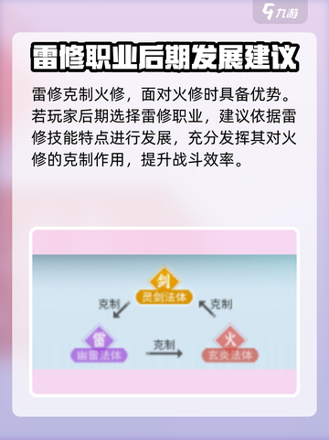 问剑长生后期最强职业是什么介绍截图3