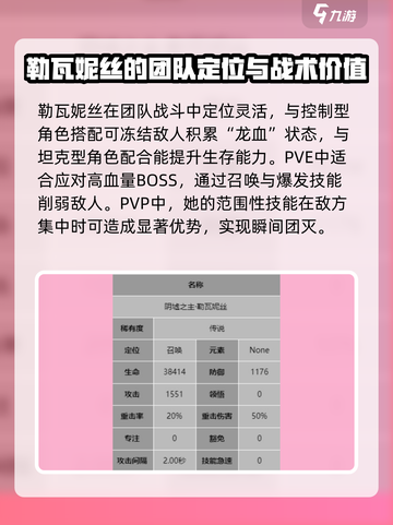 龙息神寂勒瓦妮丝职业是什么介绍截图4