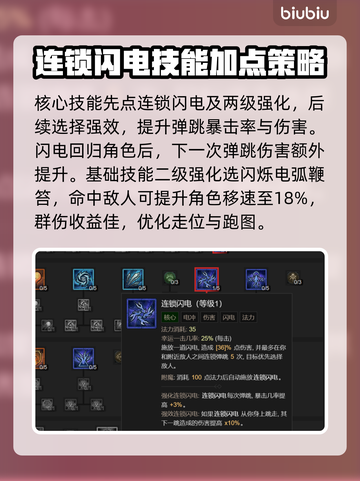 暗黑4巫师技能加点推荐⚡电法开荒必备！截图3