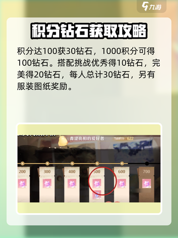 无限暖暖搭配赛有什么奖励介绍截图4