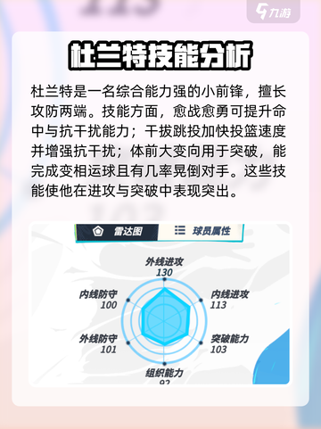 全明星街球派对🔥小前锋选谁一招制胜🏀截图5