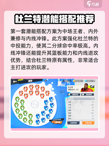 全明星街球派对杜兰特潜能推荐介绍截图2