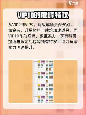 万龙觉醒vip奖励攻略介绍截图3