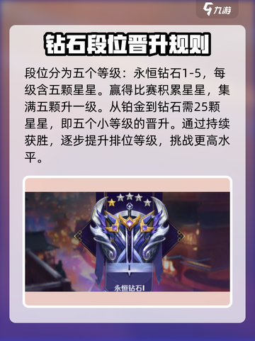 王者永恒钻石段位介绍介绍截图2