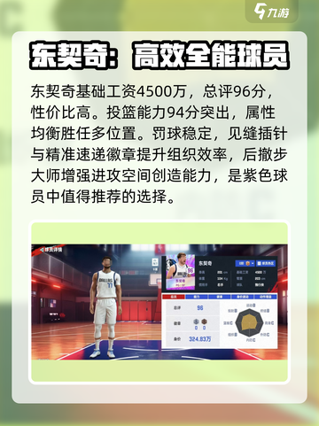美职篮巅峰对决东契奇🔥球员效果分享🏀截图2