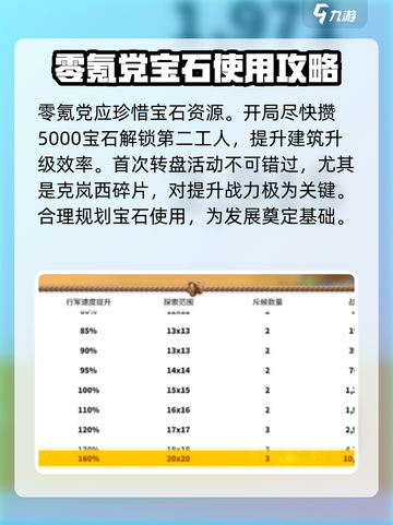万龙觉醒零氪战力提升教学介绍截图7
