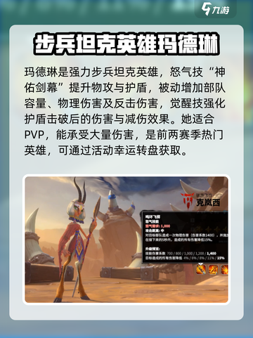 万龙觉醒🔥最强角色推荐，必看！截图4