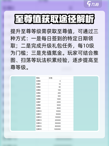 天境传说vip表展示介绍截图2