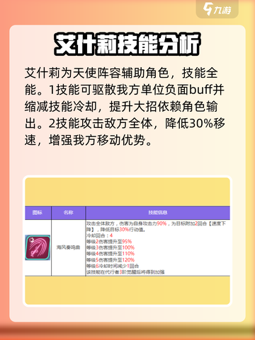 众神派对艾什莉信物推荐介绍截图2