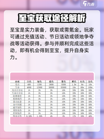 命运战歌💥至宝获取全攻略🎉截图2