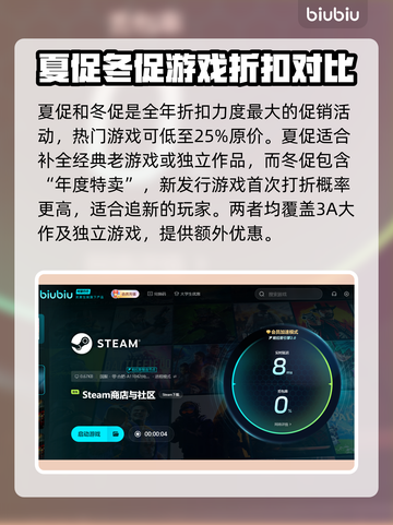 2025Steam夏促冬促大比拼💥哪场促销更值得入手？🎮截图3
