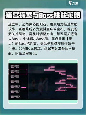 🔥炽焰天穹宝珠迷宫路线图全解析💎游戏通关秘籍！截图3