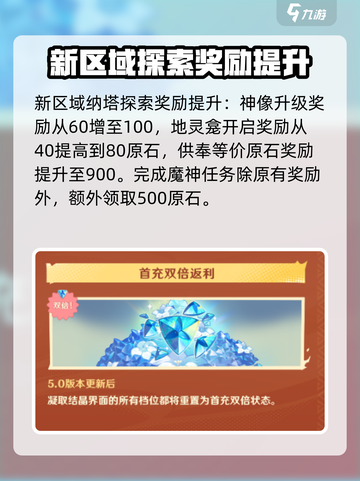 原神四周年庆活动有什么福利介绍截图5