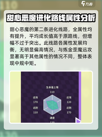 磁带妖怪甜心恶魔怎么进化介绍截图4