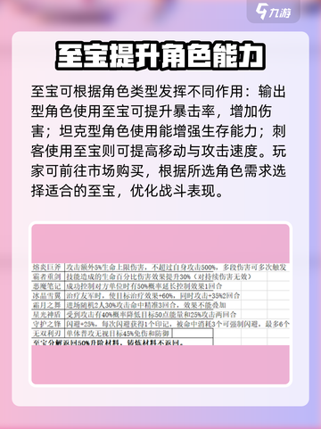 命运战歌💥至宝获取全攻略🎉截图3