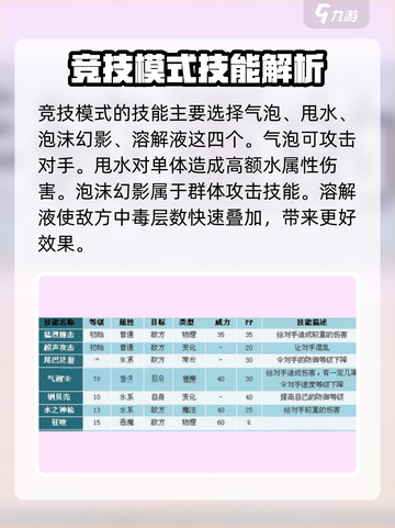 洛克王国世界琉璃水母技能搭配攻略介绍截图4