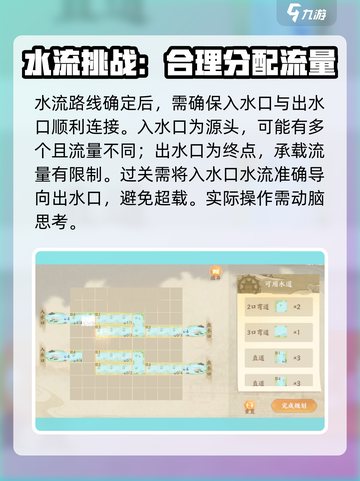 忘川风华录🔥水沃西川玩法超全攻略来啦！截图3