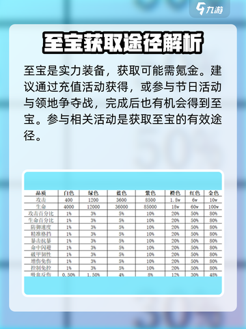 命运战歌🔥至宝获取全攻略💎截图2