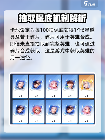 星之破晓怎么抽奖介绍截图4