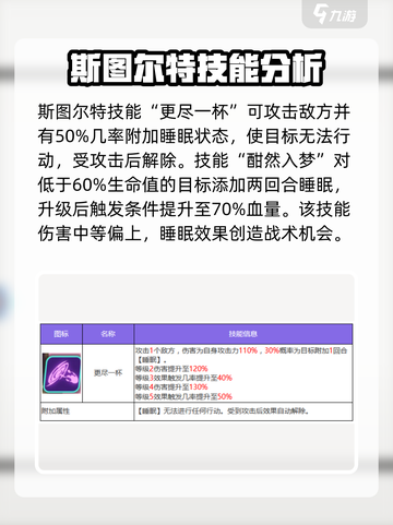 众神派对斯图尔特技能怎么样介绍截图2