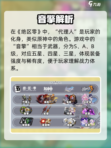 绝区零🔥道具神对应曝光！🎮截图2