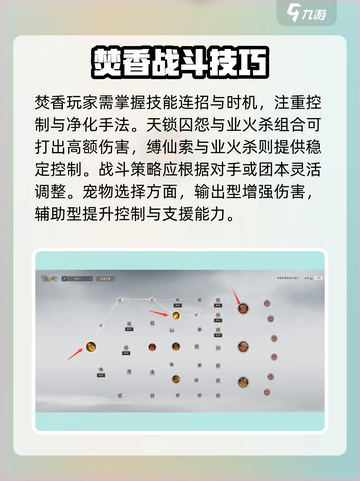 🔥诛仙2手游焚香最强玩法攻略！✨截图4