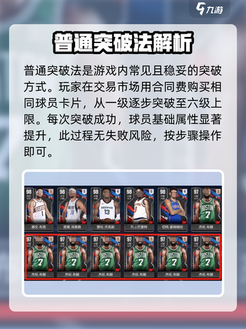 美职篮全明星球员突破系统介绍介绍截图2