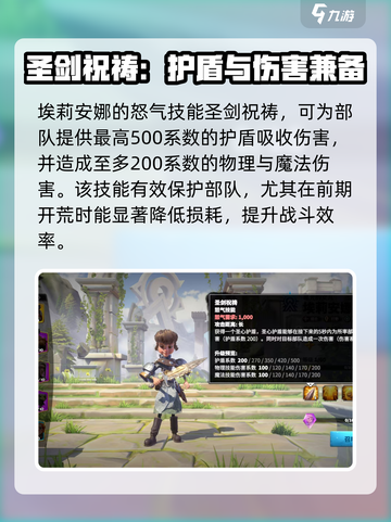 万龙觉醒埃莉安娜怎么打介绍截图2
