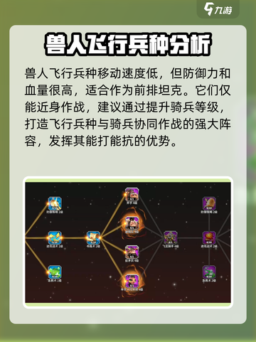 万龙觉醒飞行兵怎么用介绍截图3
